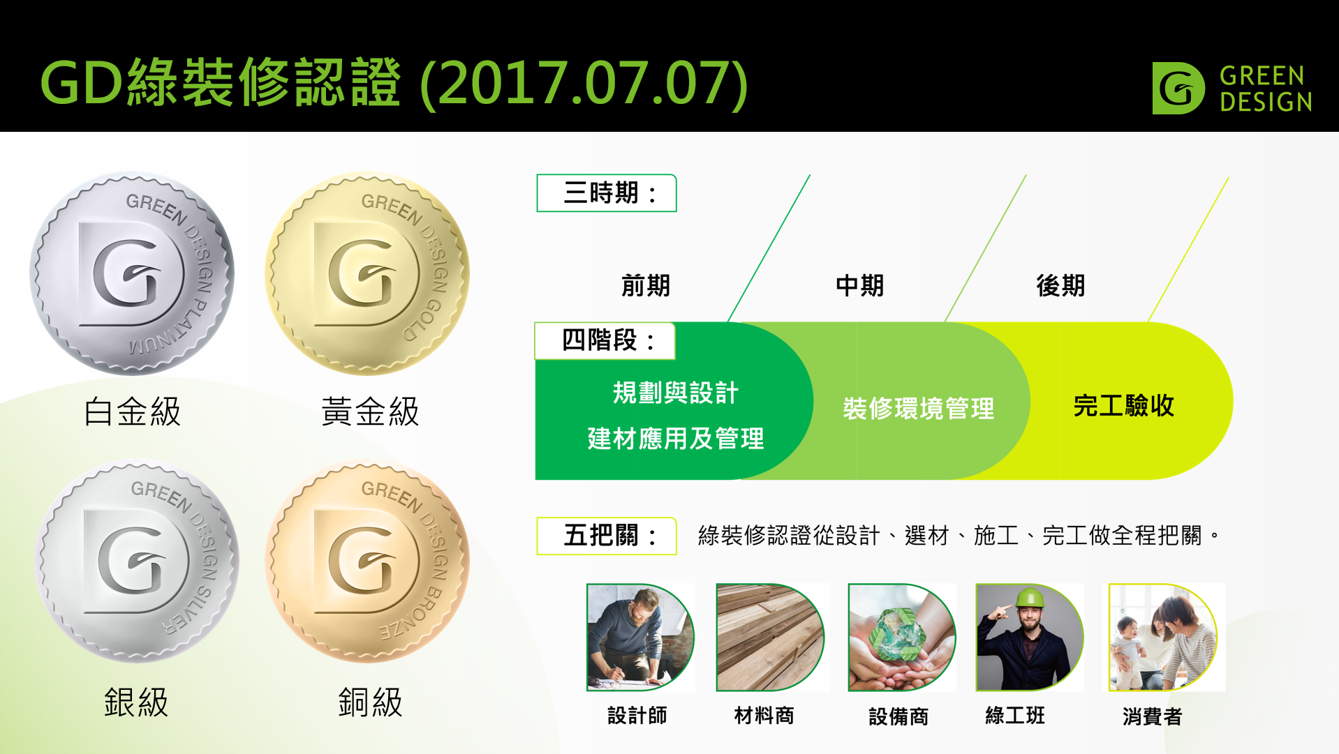 什麼是GD綠裝修認證?